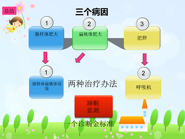 【世界睡眠日】睡不好的"呼噜娃",赶紧治疗不要怕